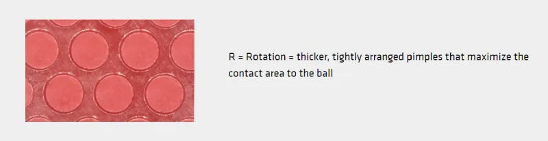 A picture of the Andro Rasanter R42 Rotation
