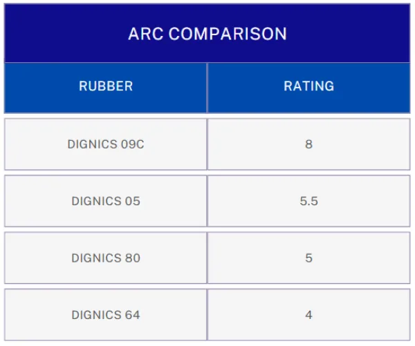 Butterfly Dignics Arc Comparison
