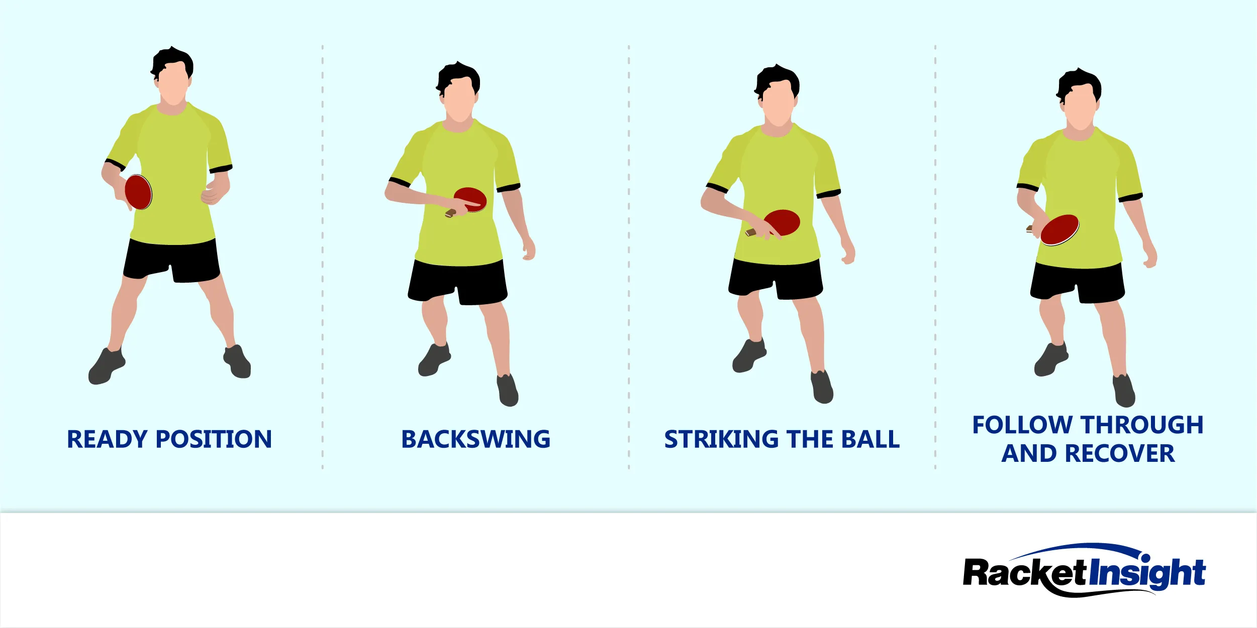 Graphic visualising how to play a backhand push