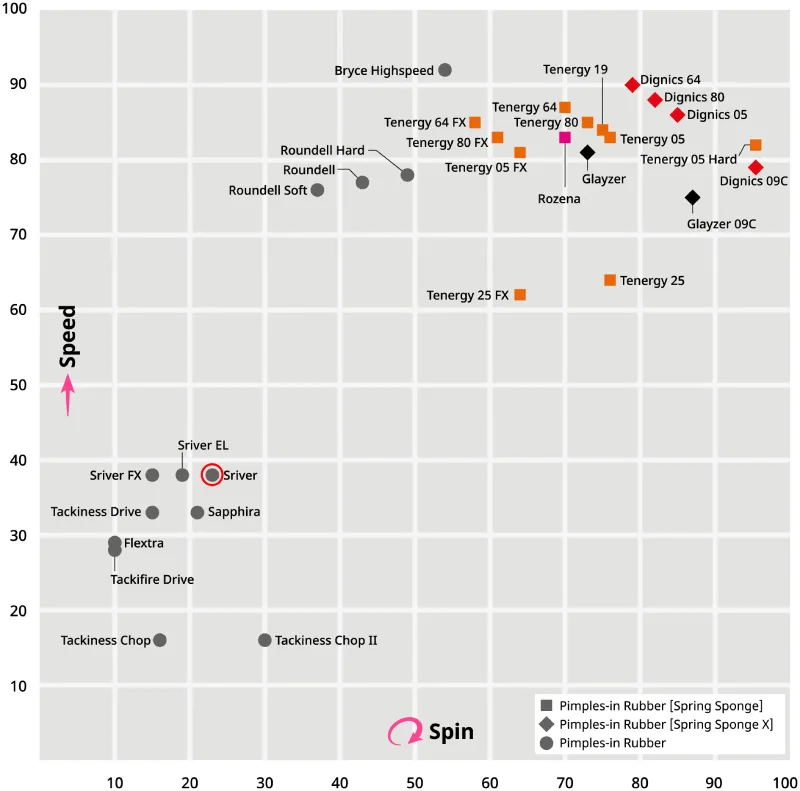 Butterfly Speed-Spin Graphic