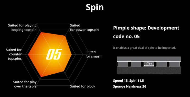 A picture of the Butterfly Tenergy 05 Spin