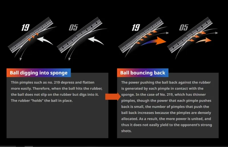An image of the Butterfly Tenergy 19 Hitting Ball Effects