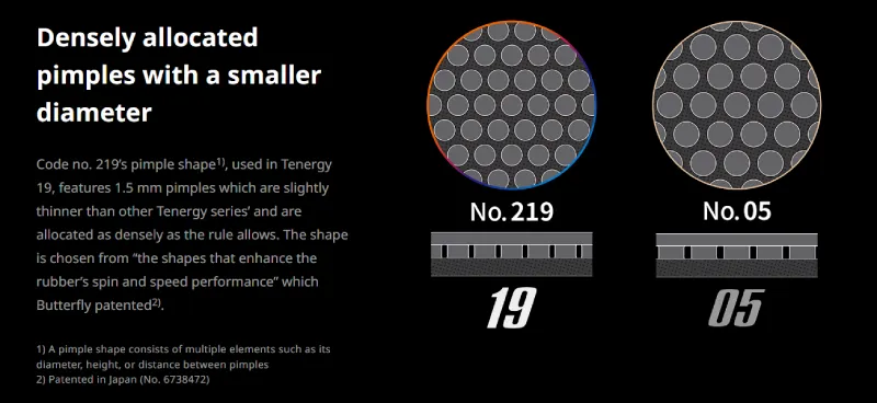 An image of the Butterfly Tenergy 19 Density Pimples