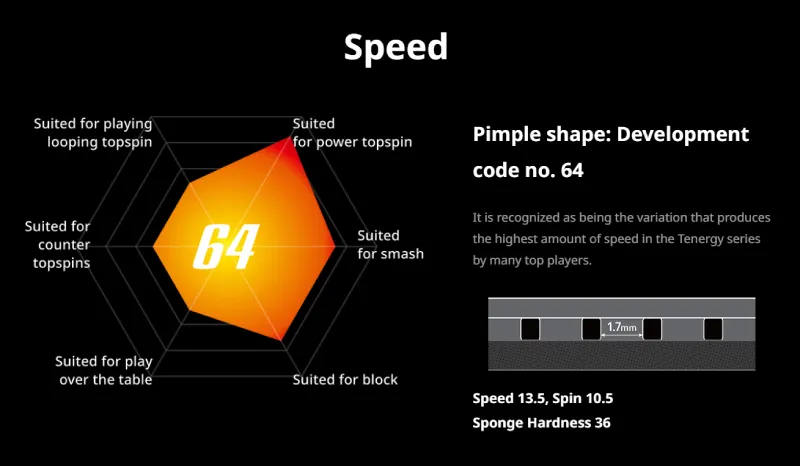 A picture of the Butterfly Tenergy 64 Balance