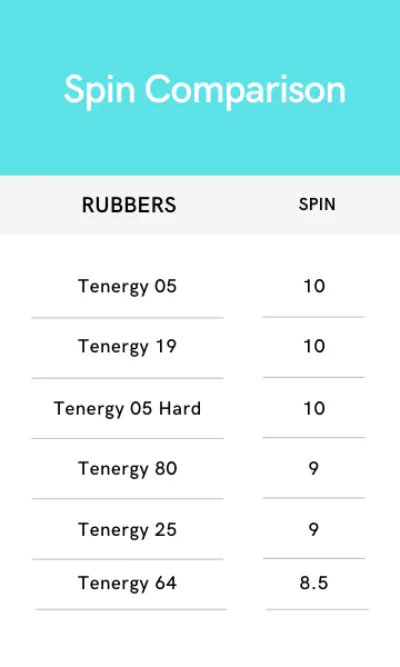 Butterfly Tenergy Spin Comparison