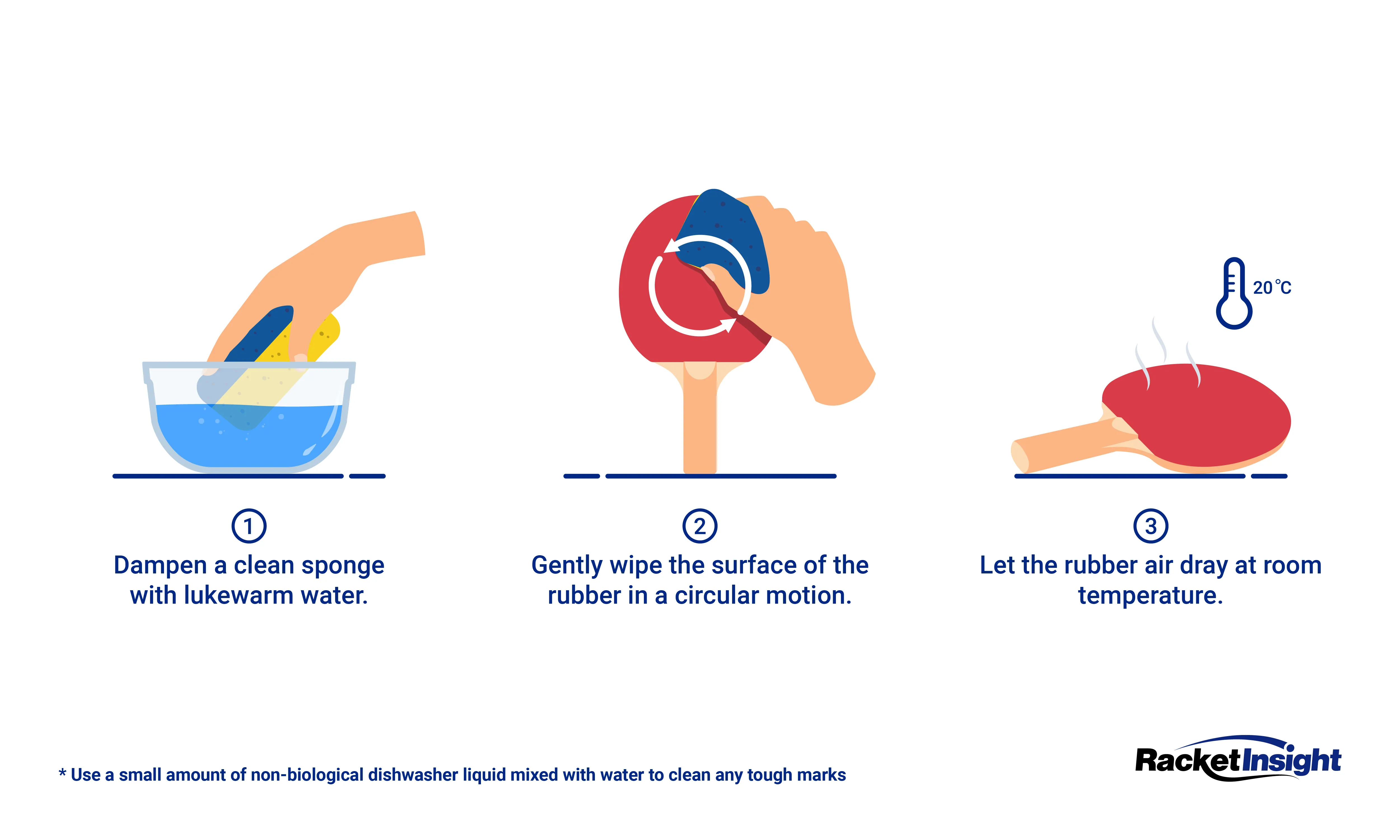 Illustrated 3-step guide to cleaning a table tennis rubber: step 1 dampen a clean sponge with lukewarm water, step 2 gently wipe the rubber surface in a circular motion, step 3 let the rubber air dry at room temperature