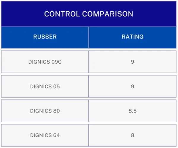 Butterfly Dignics Control Comparison