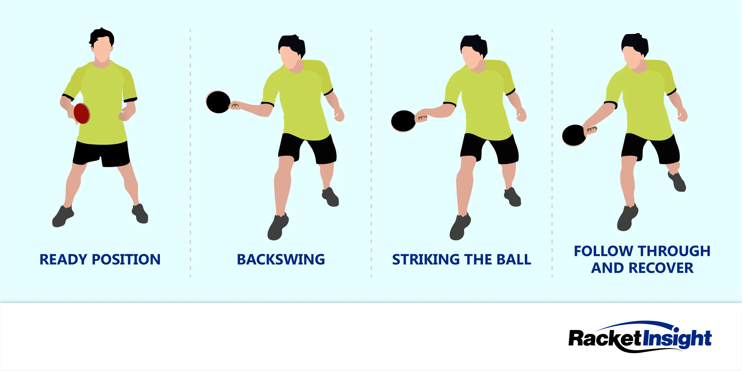 Graphic visualising how to play a forehandpush
