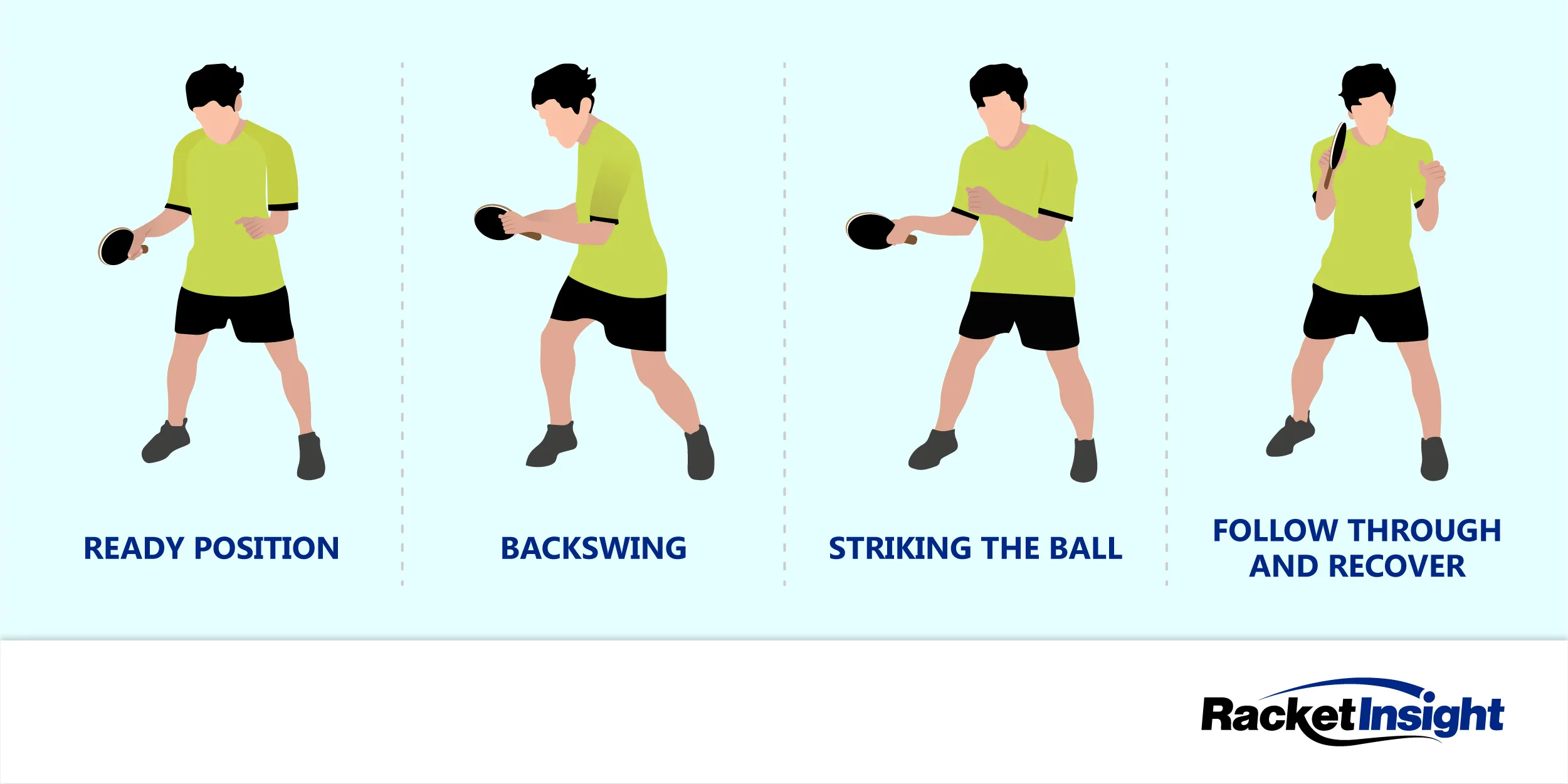 How to Play a Forehand Drive