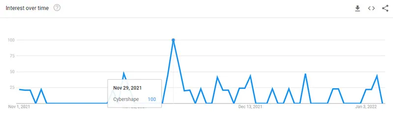Interest in the STIGA Cybershape