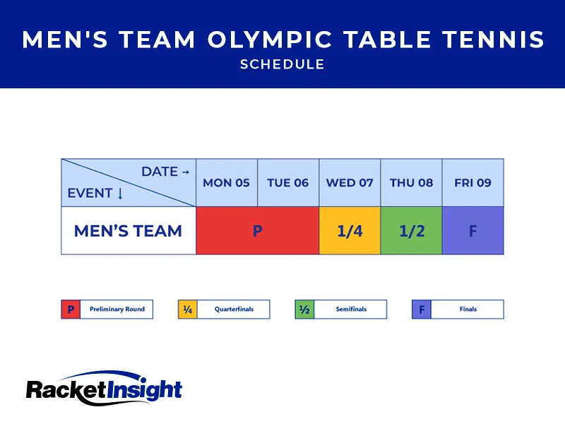 Men's Team Paris 2024 Match Schedule