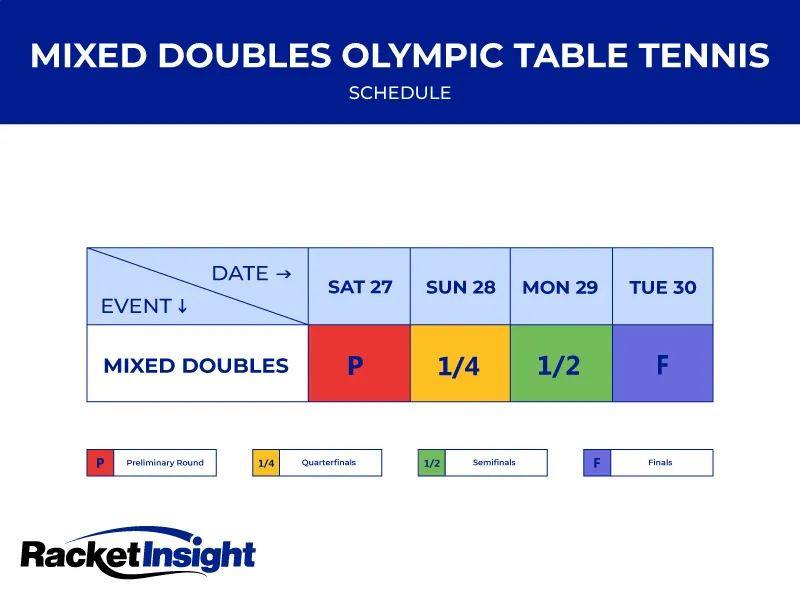 Mixed-Doubles-Olympics-Schedule