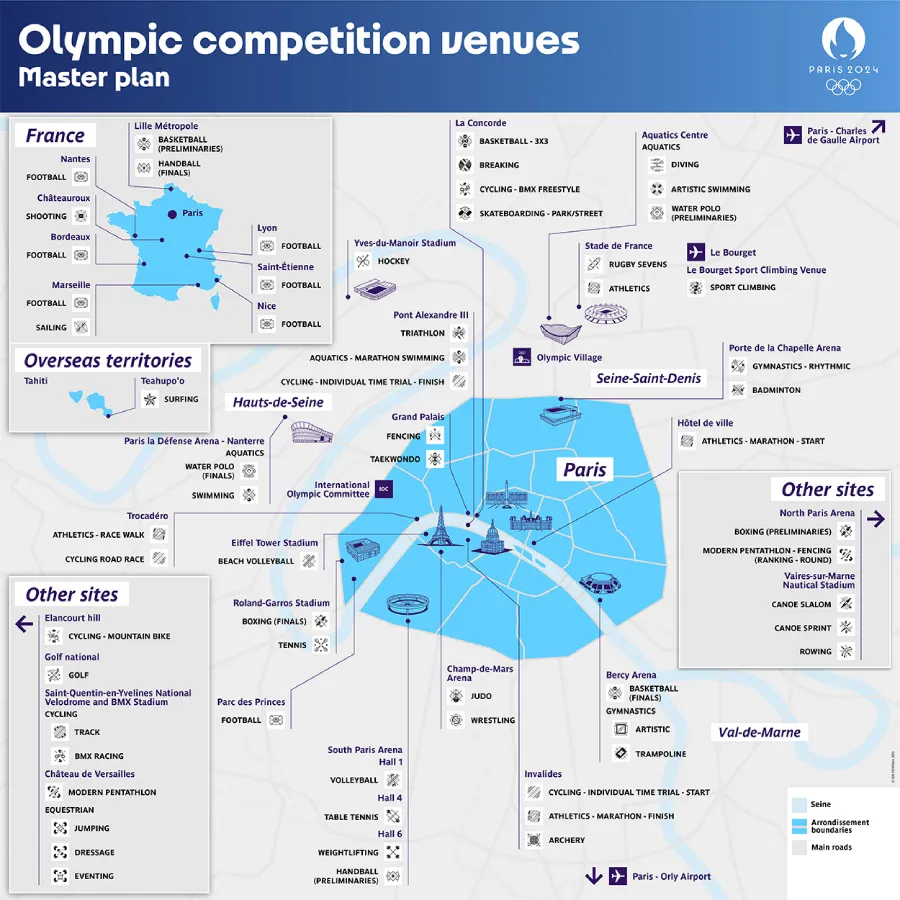 Olympic Competiton Venues