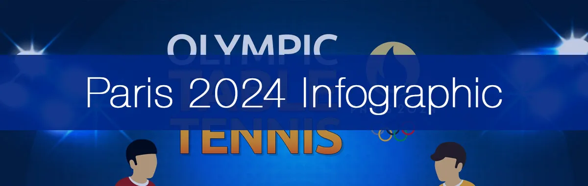 Paris 2024 Table Tennis Olympic Infographic