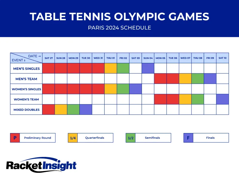 Olympic-Schedule