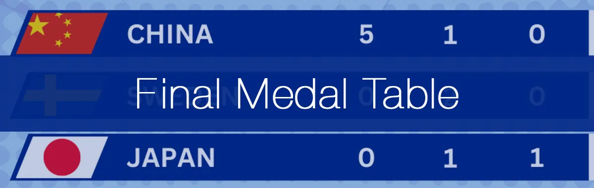 Final Paris 2024 Table Tennis Olympic Medal Table