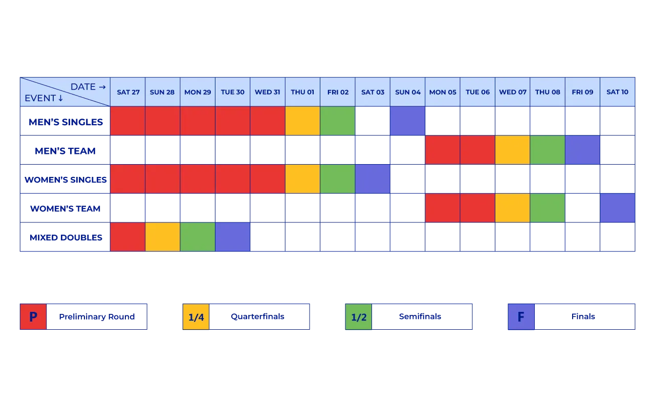 Olympics Paris 2024 Table Tennis Schedule