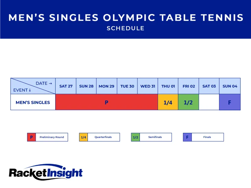 Olympics-Schedule-Mens-Singles