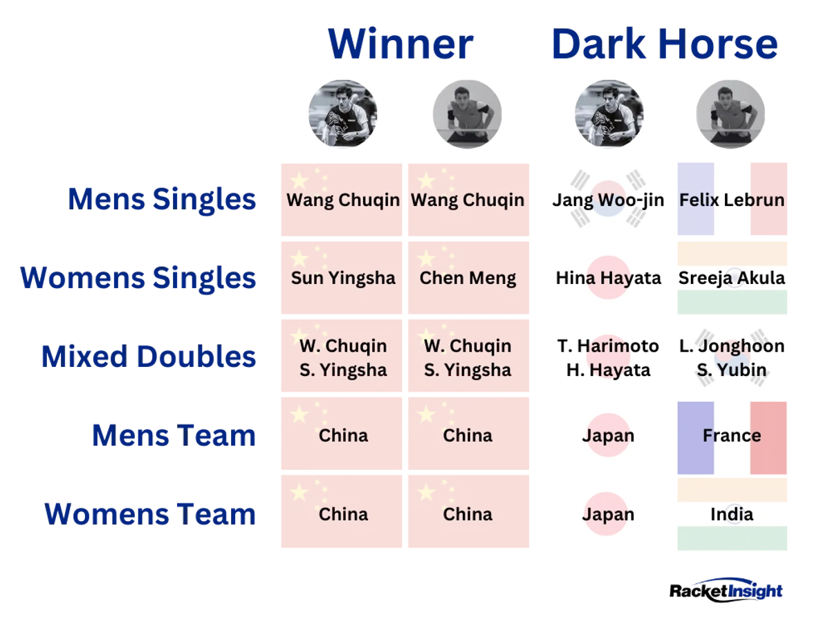Olympics Table Tennis Paris 2024 Predictions