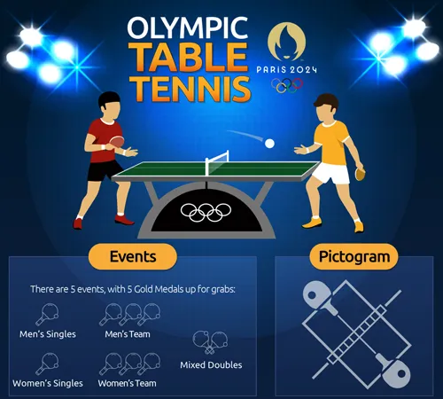 Paris 2024 Table Tennis Infographic