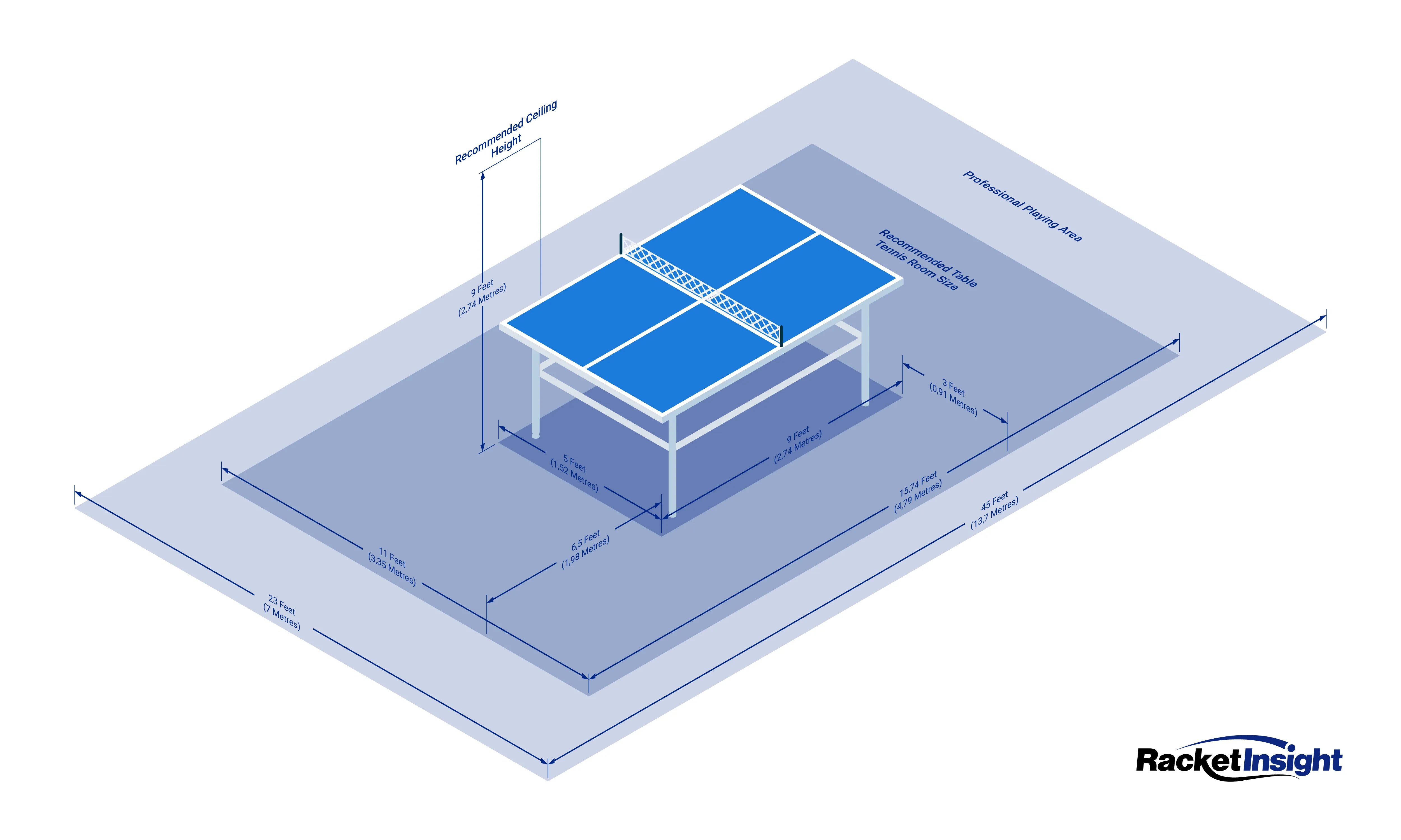 The Room Size Needed for a Table Tennis Table