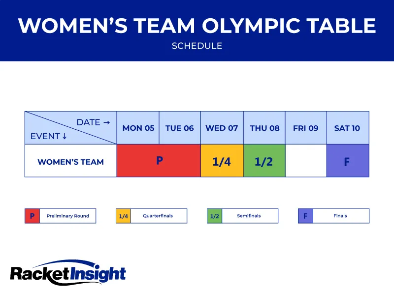 Women's-Team-Olympic-Table-Tennis-Schedule