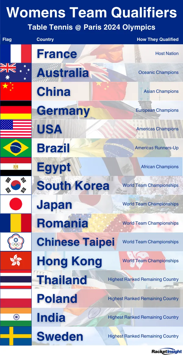 Final Women's Team Qualifiers - Olympics Paris 2024