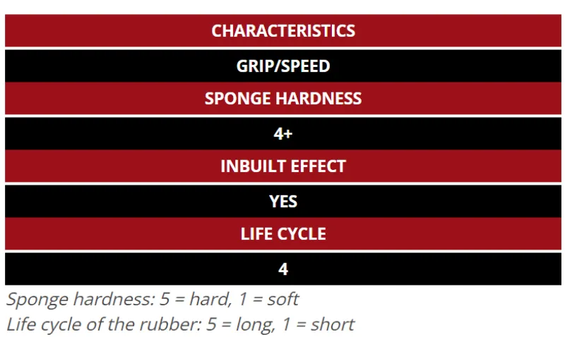 Yasaka Rakza XX Specifications