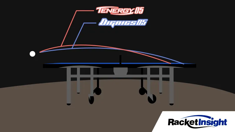 Tenergy 05 vs Dignics 05 Arc