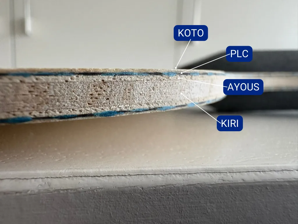 Close-up side view of a laminated wood edge showing multiple thin layers, blue-painted outer faces and a porous inner core, with blue overlay labels reading KOTO, PLC, AYOUS and KIRI pointing to different layers.