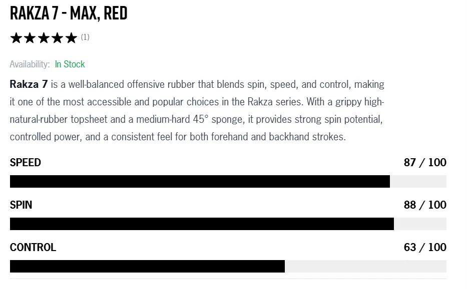 Website product listing for 'RAKZA 7 - MAX, RED' showing a five-star rating, 'In Stock' availability, a paragraph describing the rubber's spin, speed and control, and horizontal performance bars with Speed 87/100, Spin 88/100 and Control 63/100.